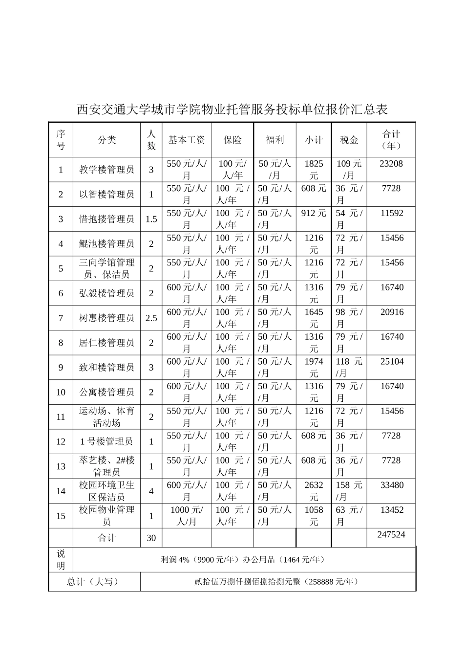 校园物业管理方案(DOC60页)_第3页