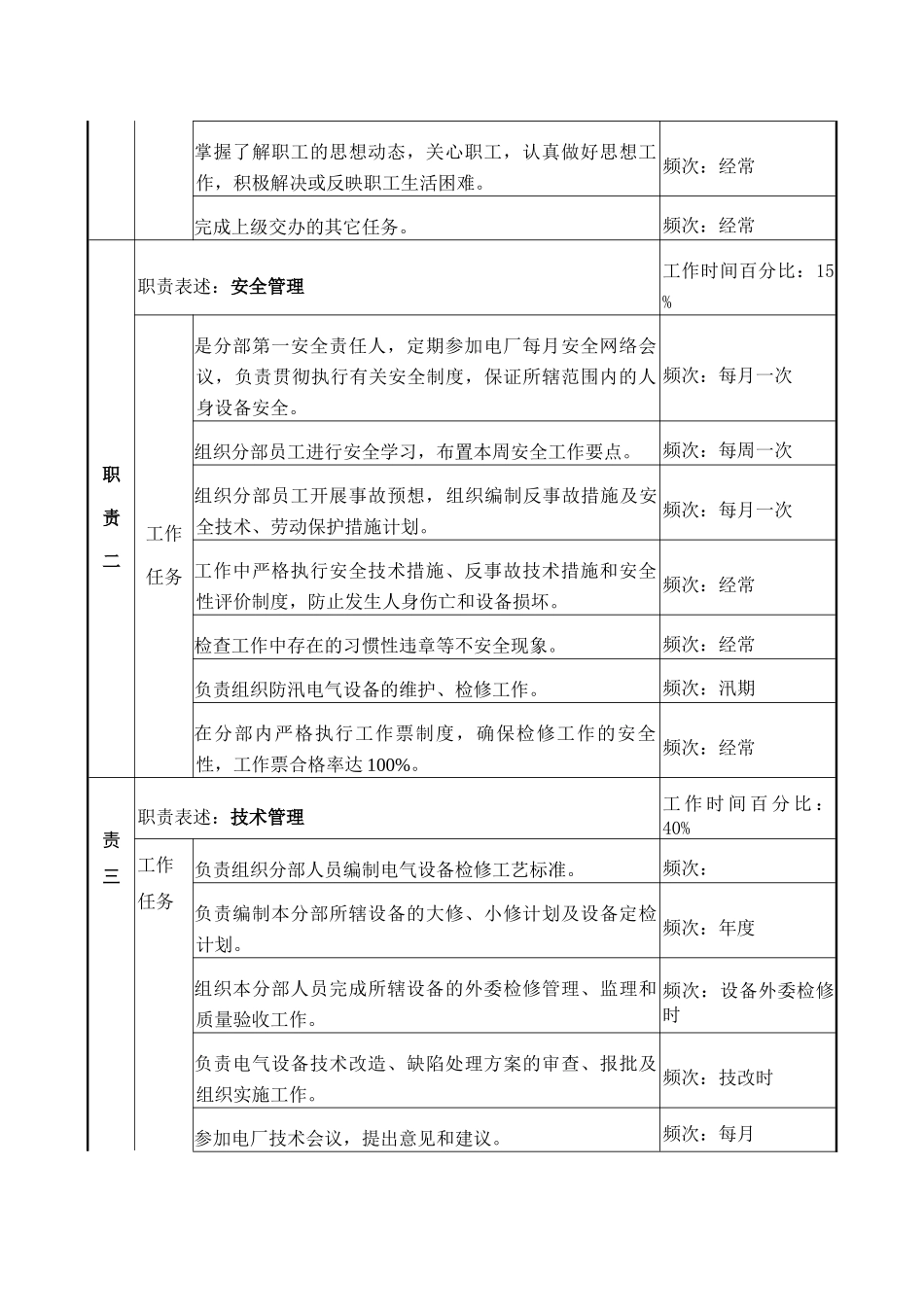 职务说明书－电气主管_第2页