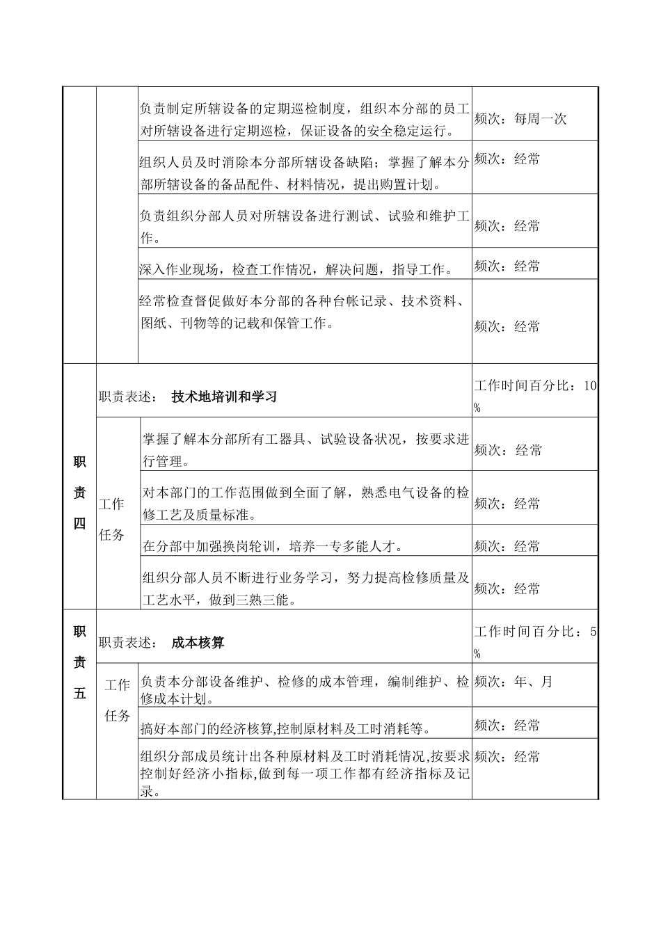 职务说明书－电气主管_第3页