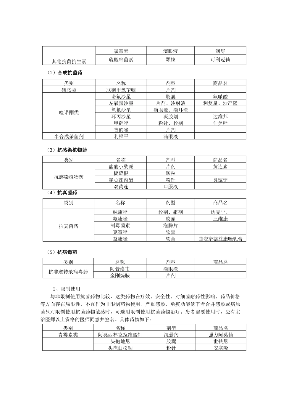 J02抗菌药物分级管理规定doc-抗菌药物分级管理规定_第2页