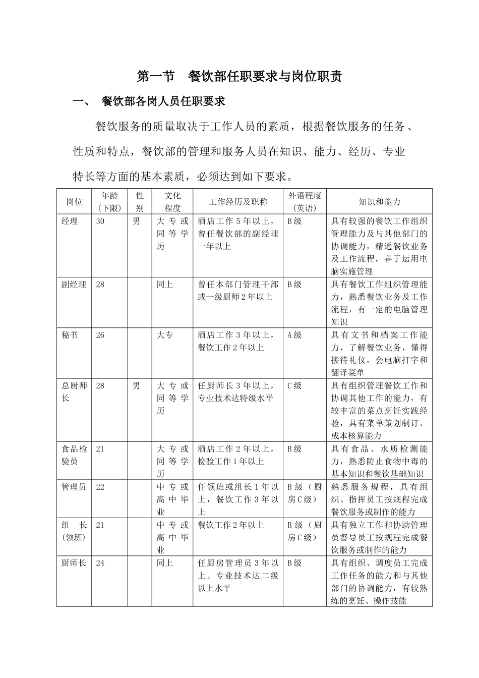 餐饮部岗位职责(旧)_第1页