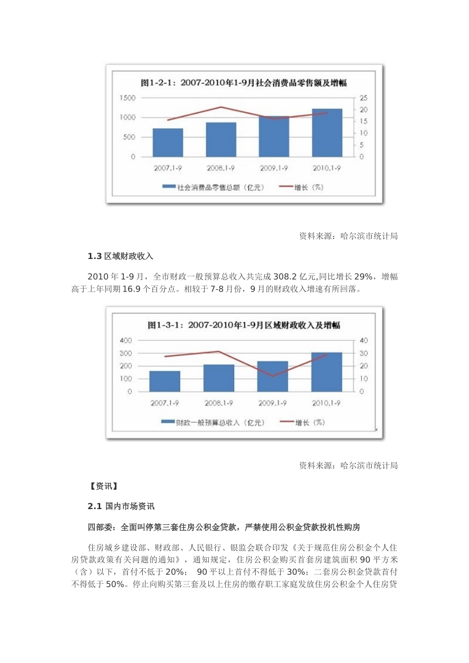 XXXX年11月哈尔滨房地产市场月报_26页_第2页