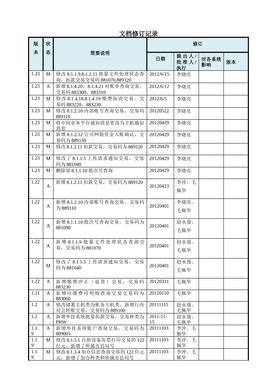 邮政金融中间业务平台与外围接入系统接口规范XXXX0614v1[1]23_第2页