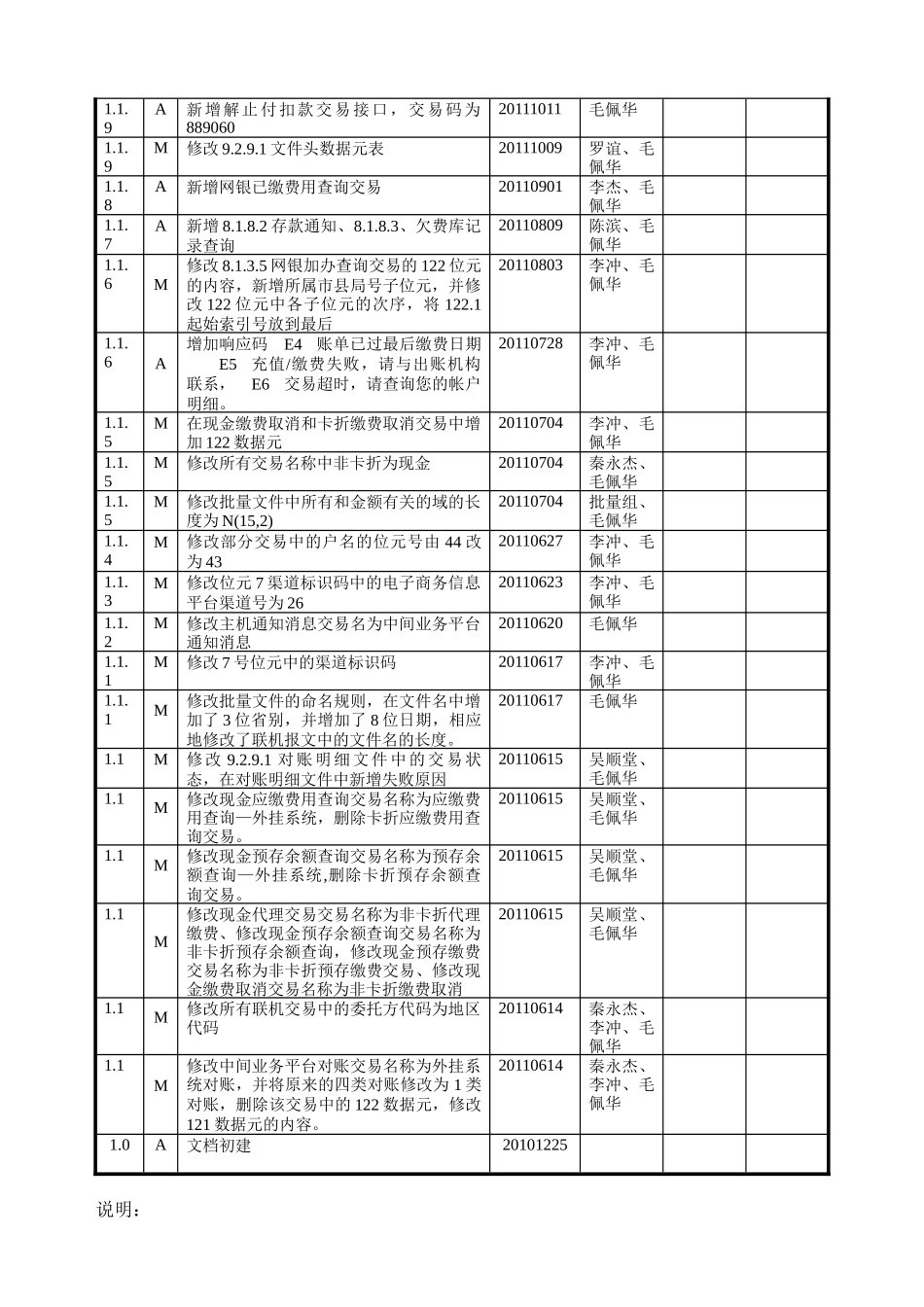 邮政金融中间业务平台与外围接入系统接口规范XXXX0614v1[1]23_第3页