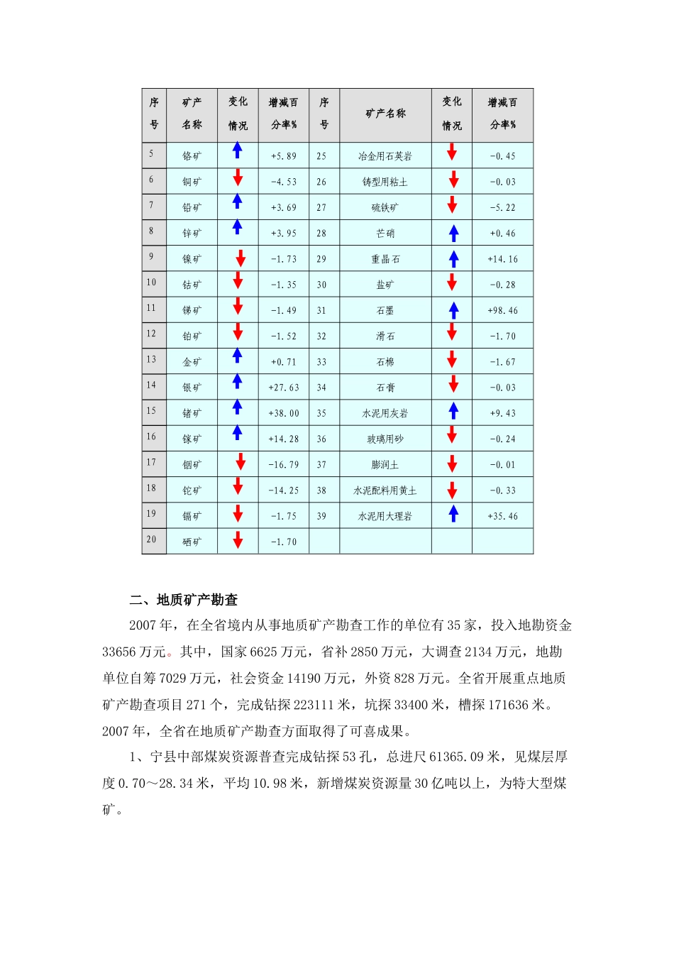 甘肃省矿产资源情况简介_第3页
