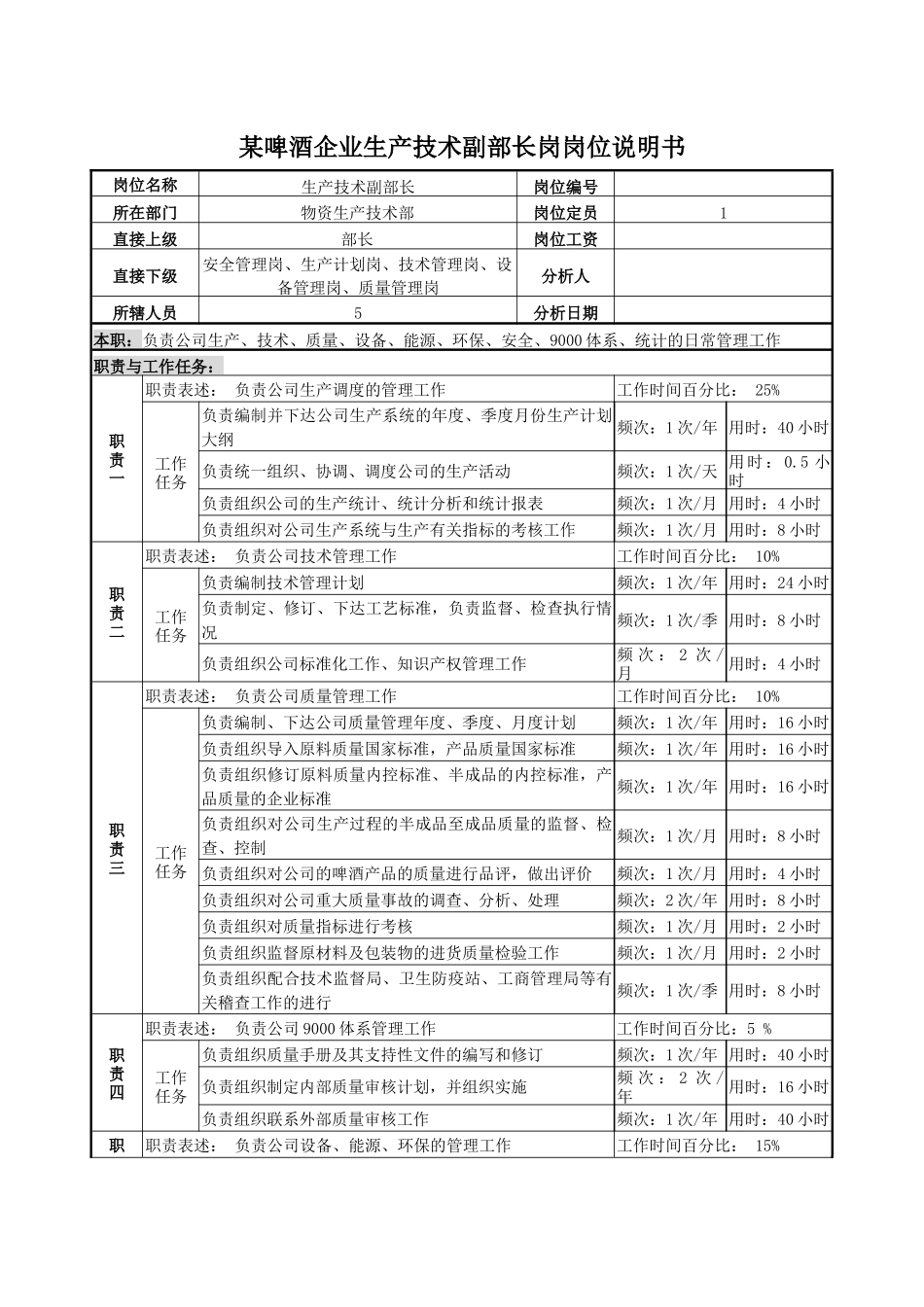 某啤酒企业生产技术副部长岗岗位说明书_第1页