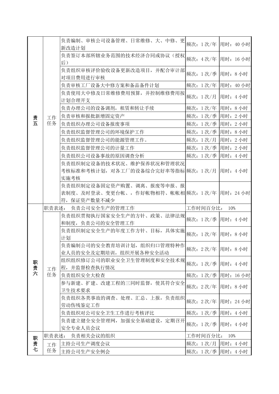 某啤酒企业生产技术副部长岗岗位说明书_第2页