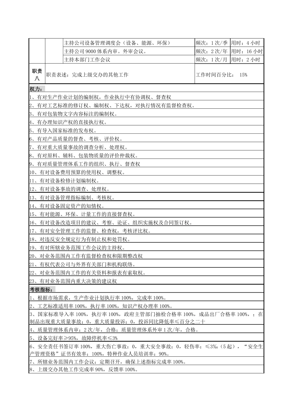 某啤酒企业生产技术副部长岗岗位说明书_第3页