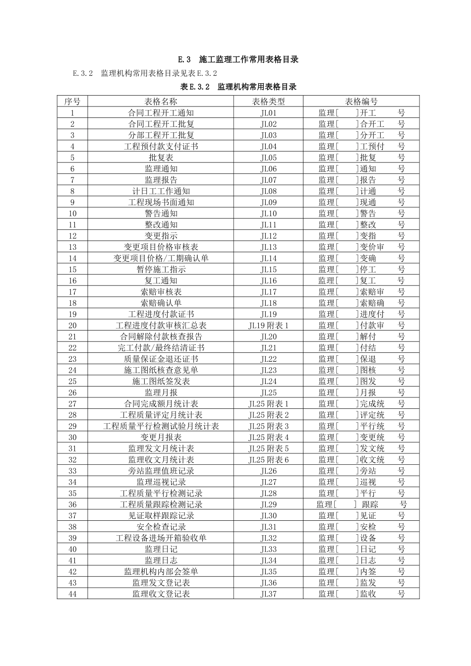 水利施工监理工作最新常用表格_第2页