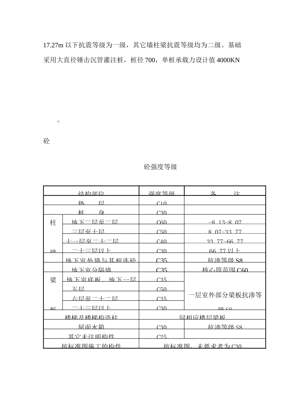 旺业广场工程施工组织设计1_第3页