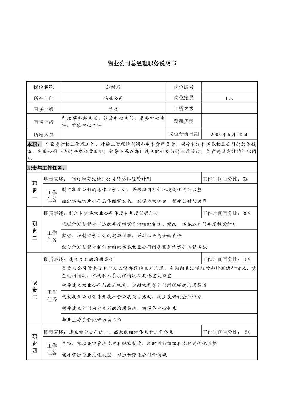物业集团职务说明书汇编_第2页