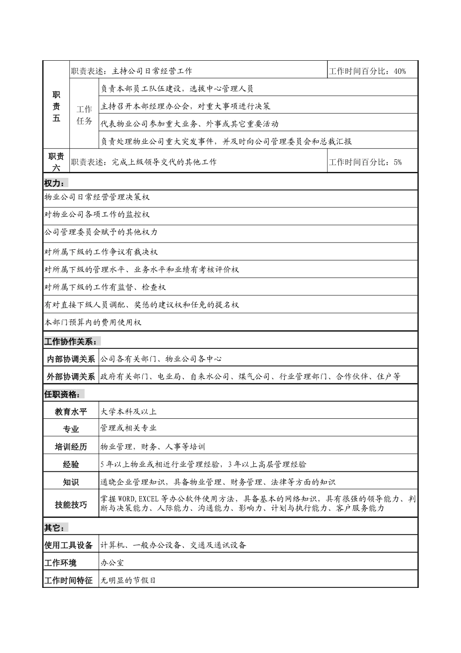 物业集团职务说明书汇编_第3页