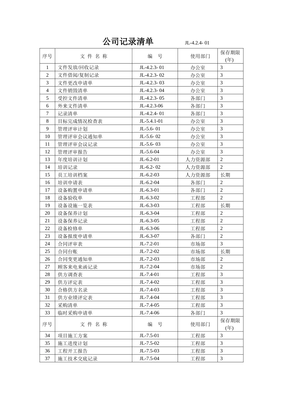 电力公司质量记录清单_第1页