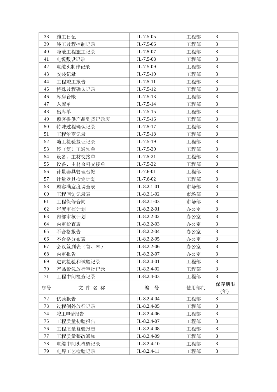 电力公司质量记录清单_第2页