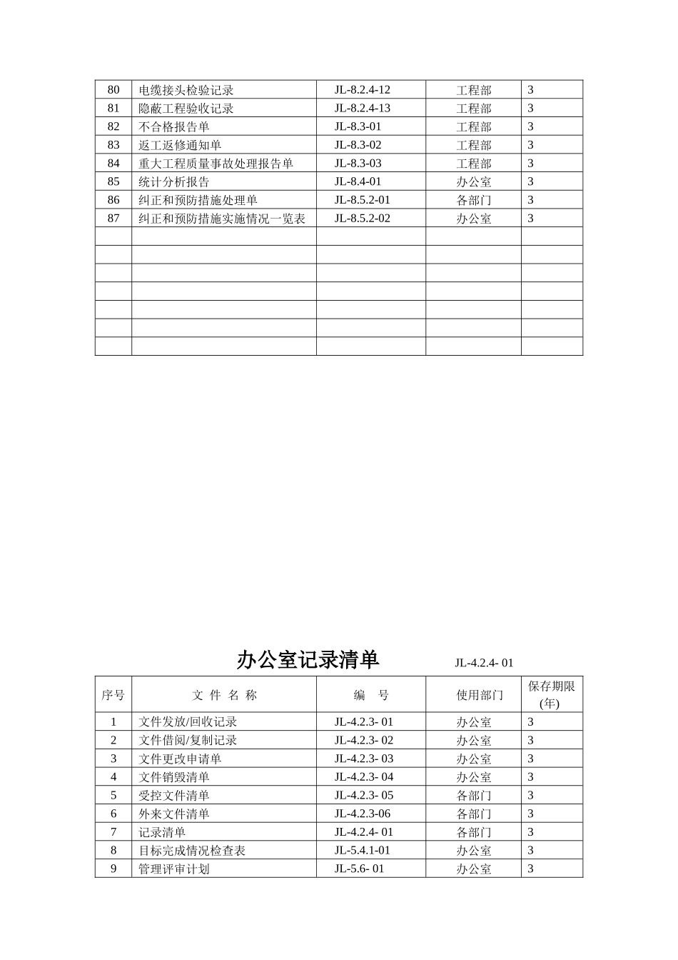 电力公司质量记录清单_第3页