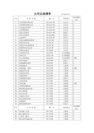 电力公司质量记录清单