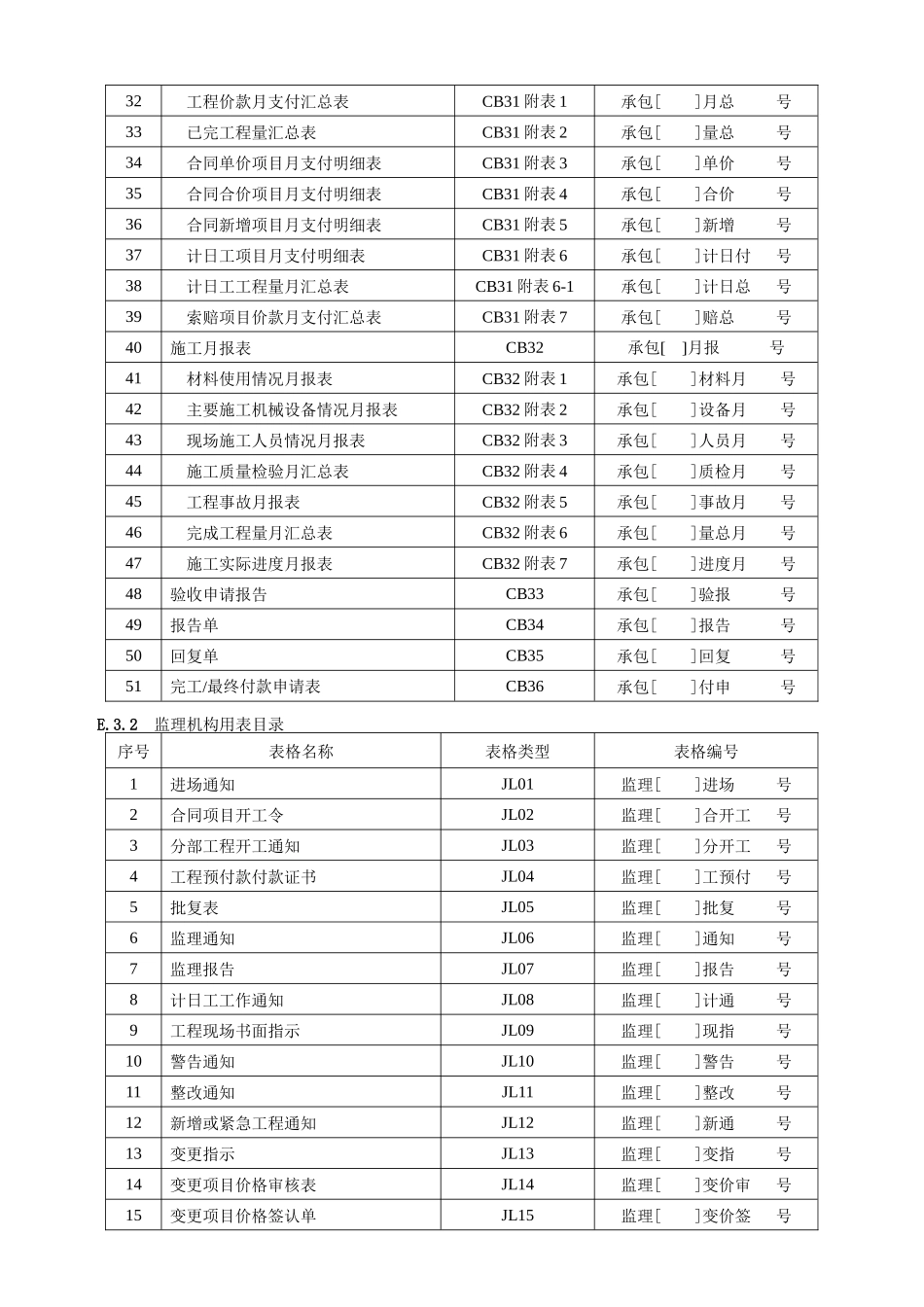 水利工程建设监理规范(含常用表格)_第2页