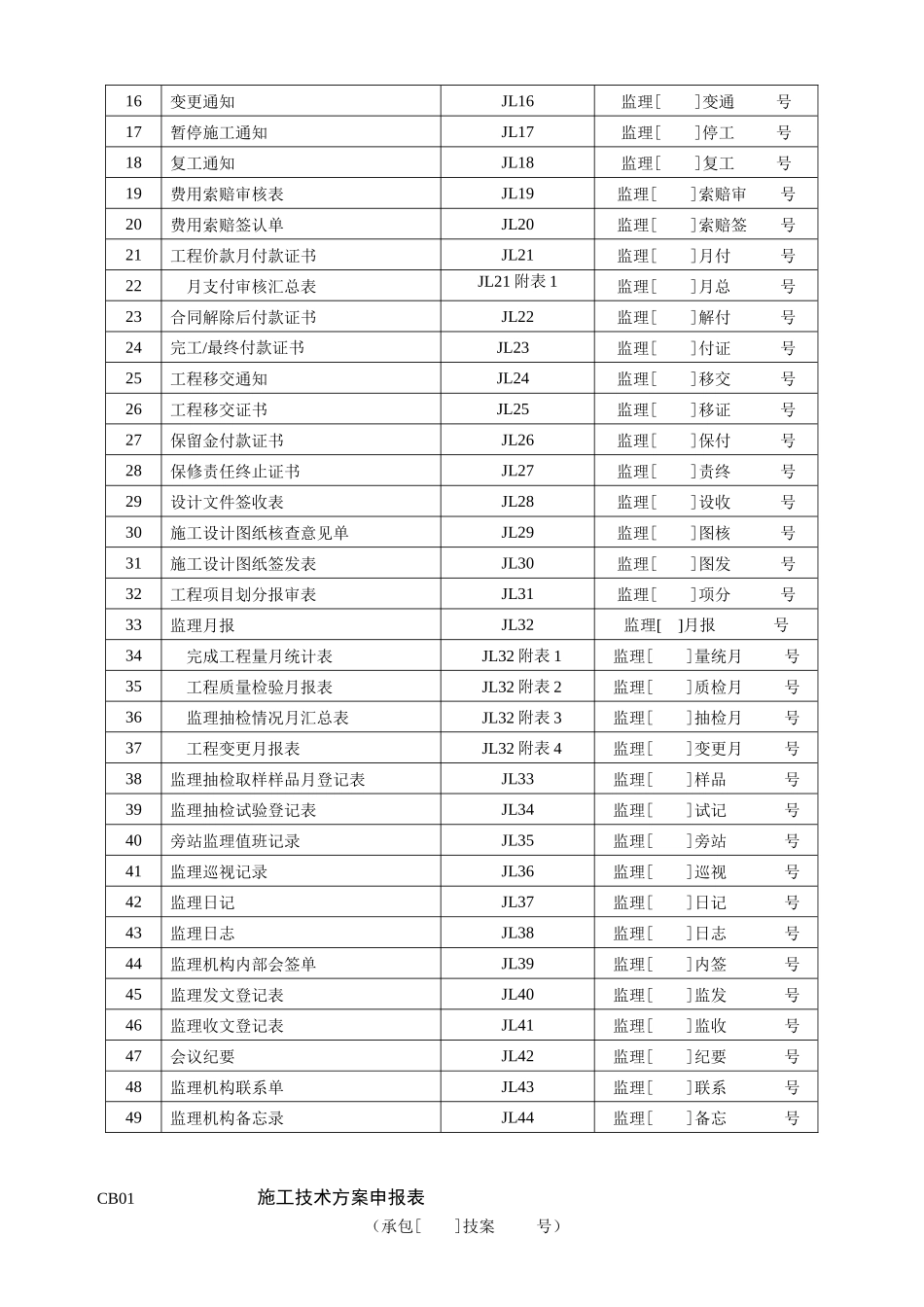 水利工程建设监理规范(含常用表格)_第3页