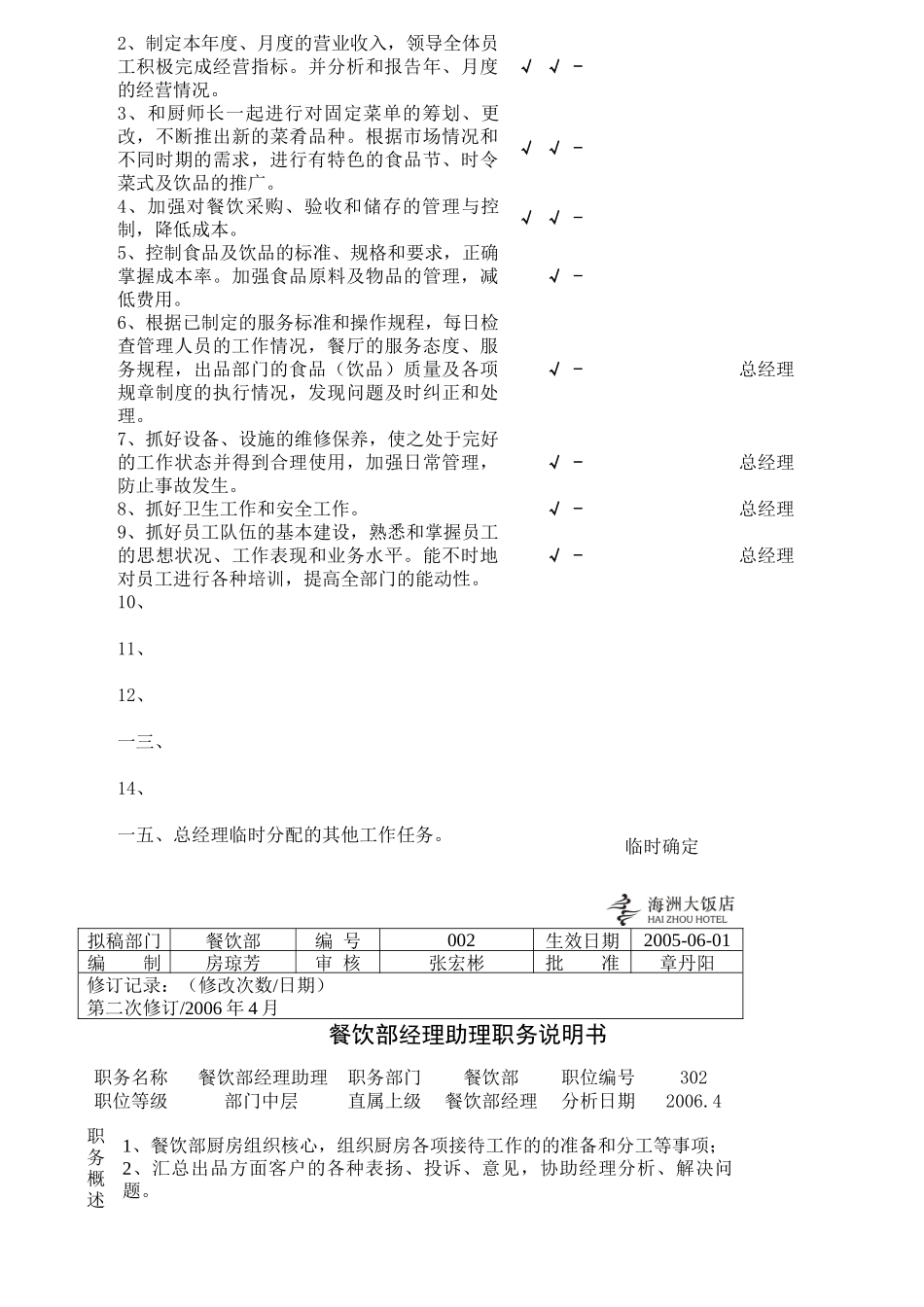 某酒店餐饮部职务说明书大全_第2页