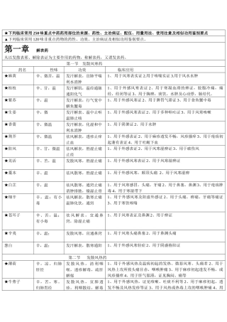 考研专用中药学和方剂学口诀总结
