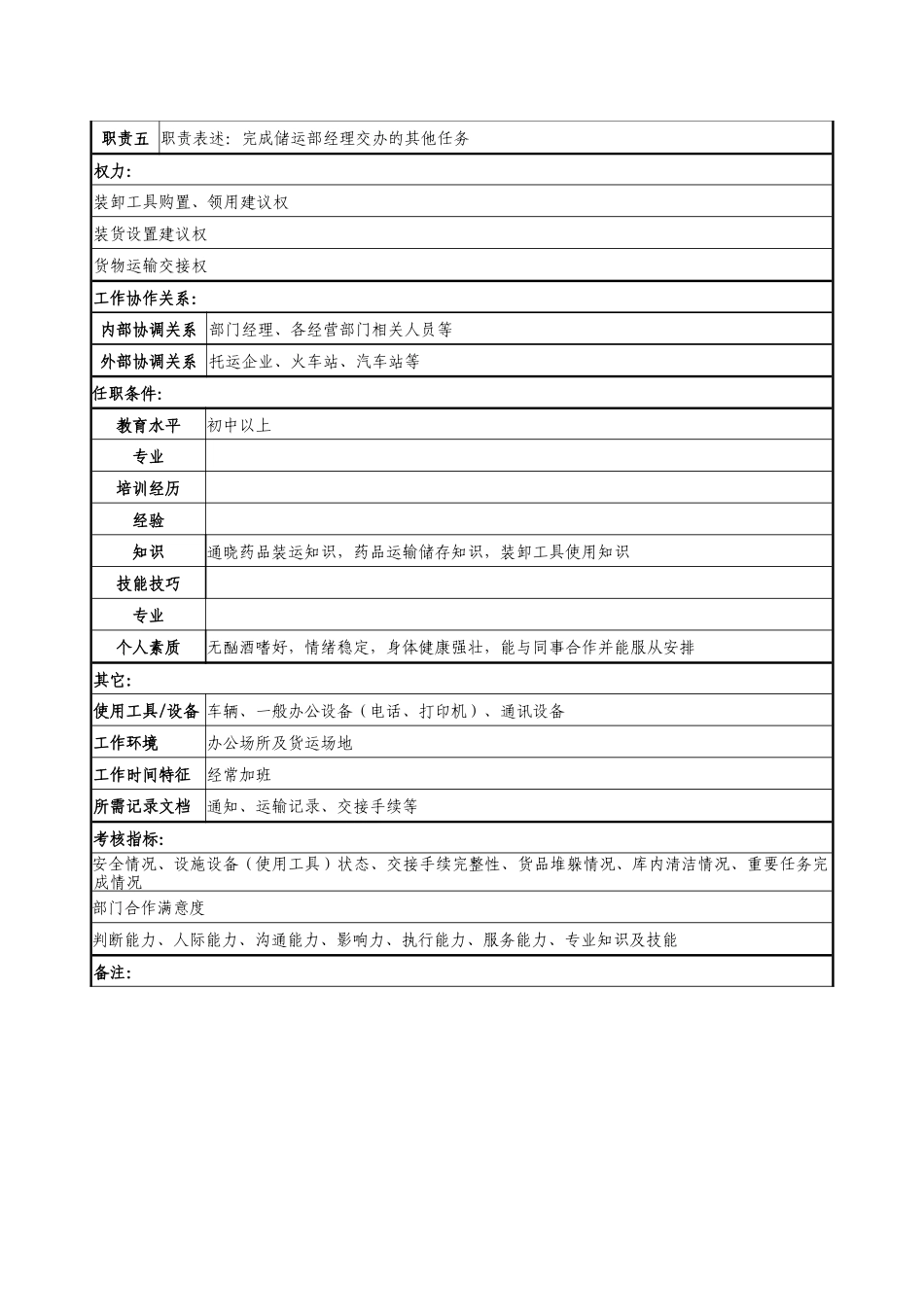 医药企业装卸搬运工职务说明书._第2页