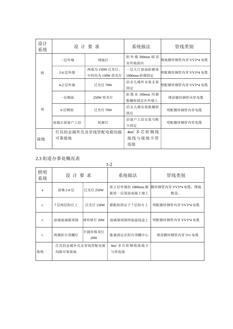 某室外景观亮化工程施工方案_第3页