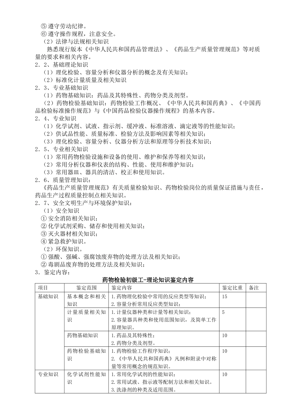 药品检验工考核大纲_第2页
