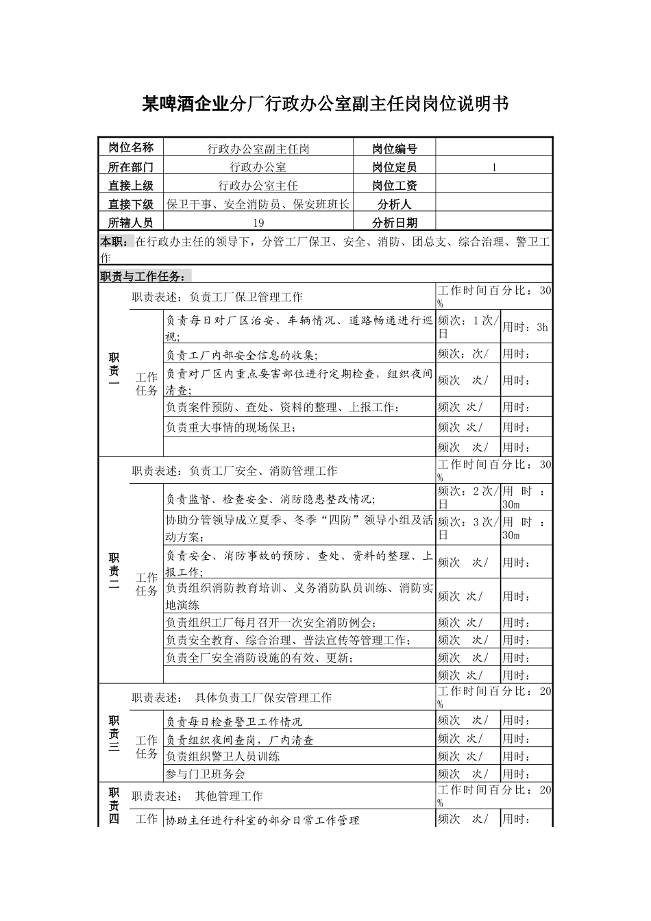 某啤酒企业分厂行政办公室副主任岗岗位说明书_第1页
