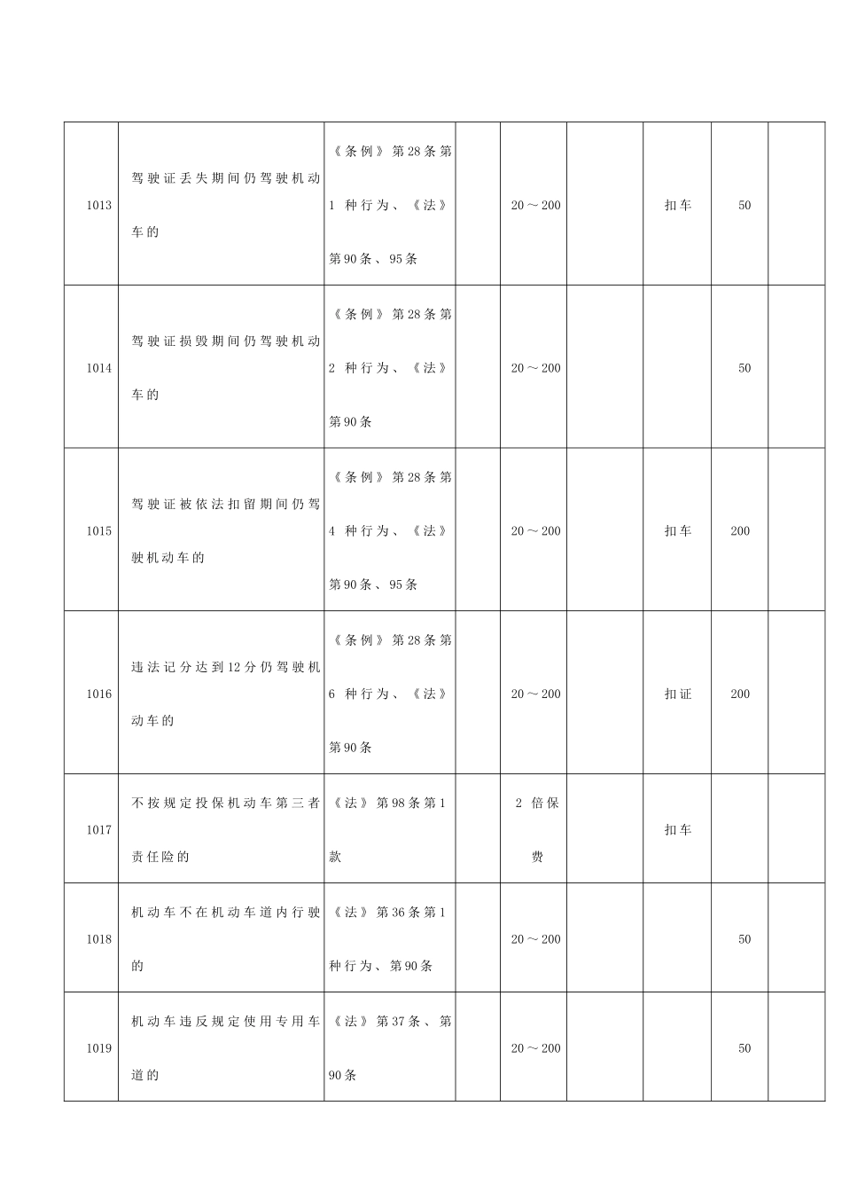 黑龙江省交通违法行为代码_第3页