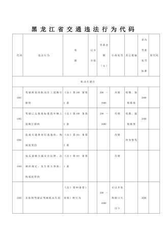 黑龙江省交通违法行为代码