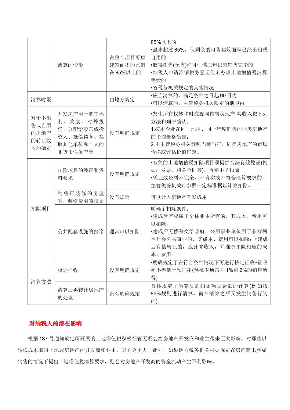 关于房地产开发企业_第3页