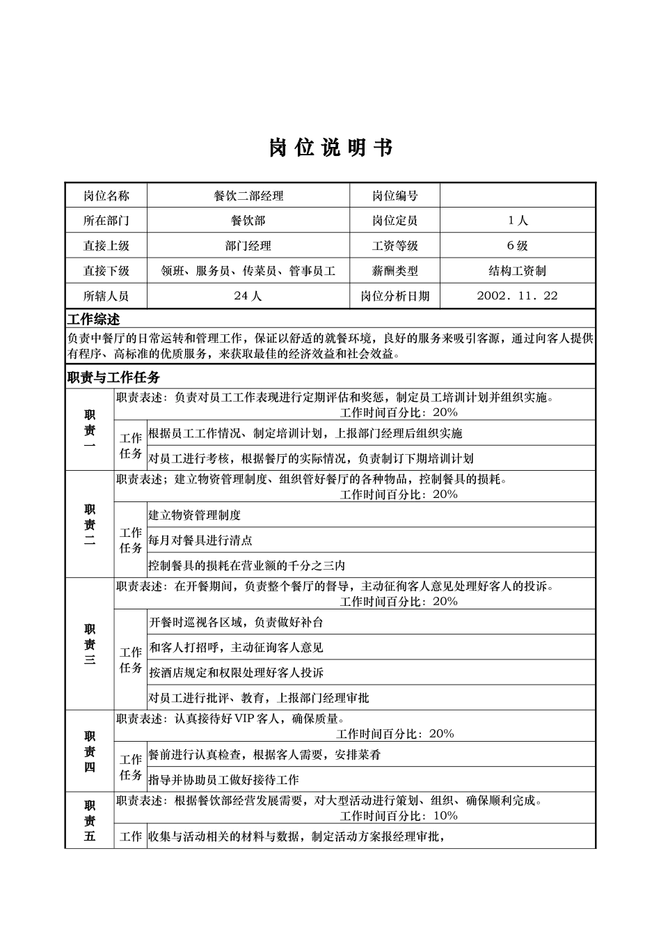 x国际大酒店餐饮部岗位说明书餐饮二部经理(doc)_第1页