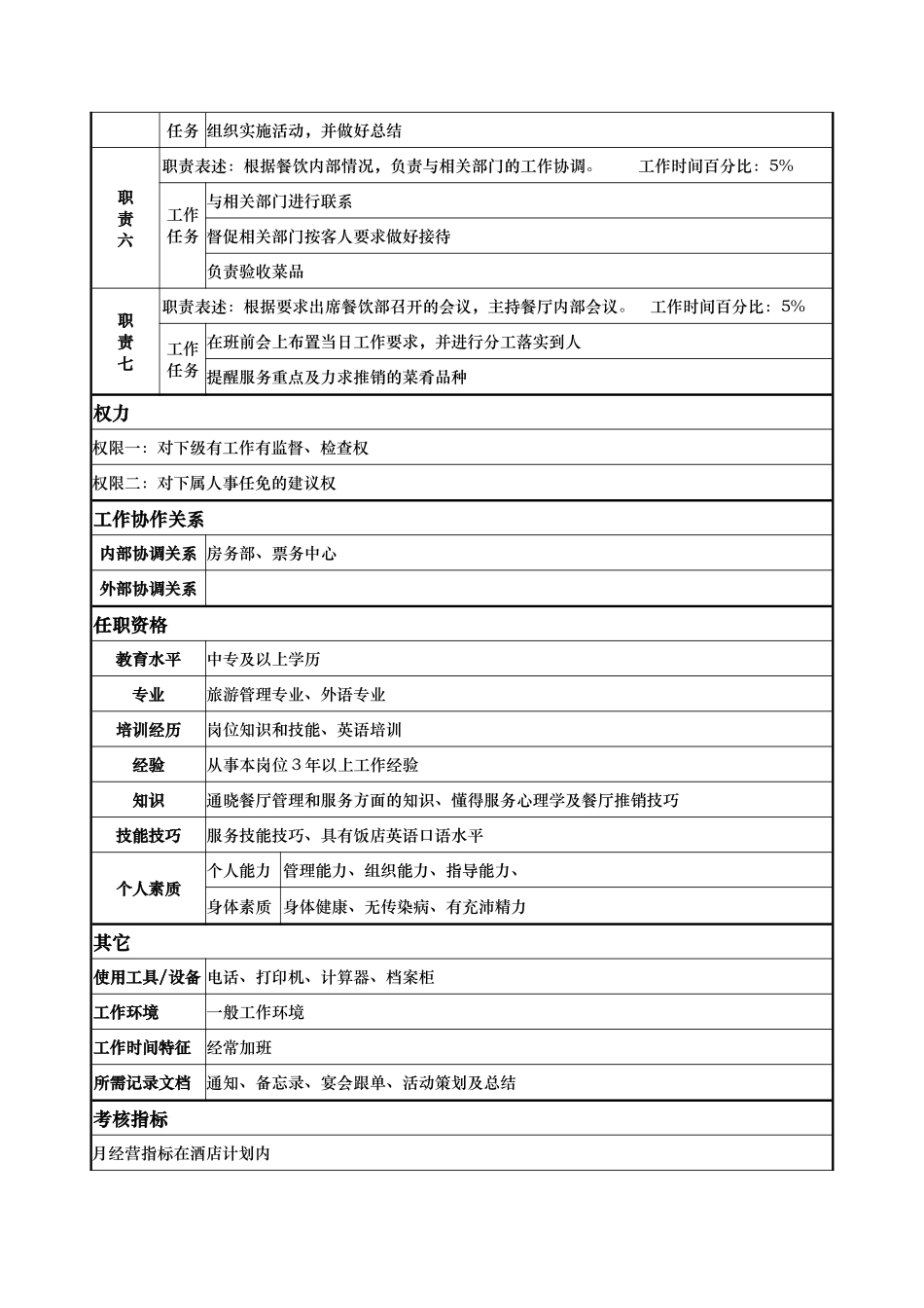 x国际大酒店餐饮部岗位说明书餐饮二部经理(doc)_第2页
