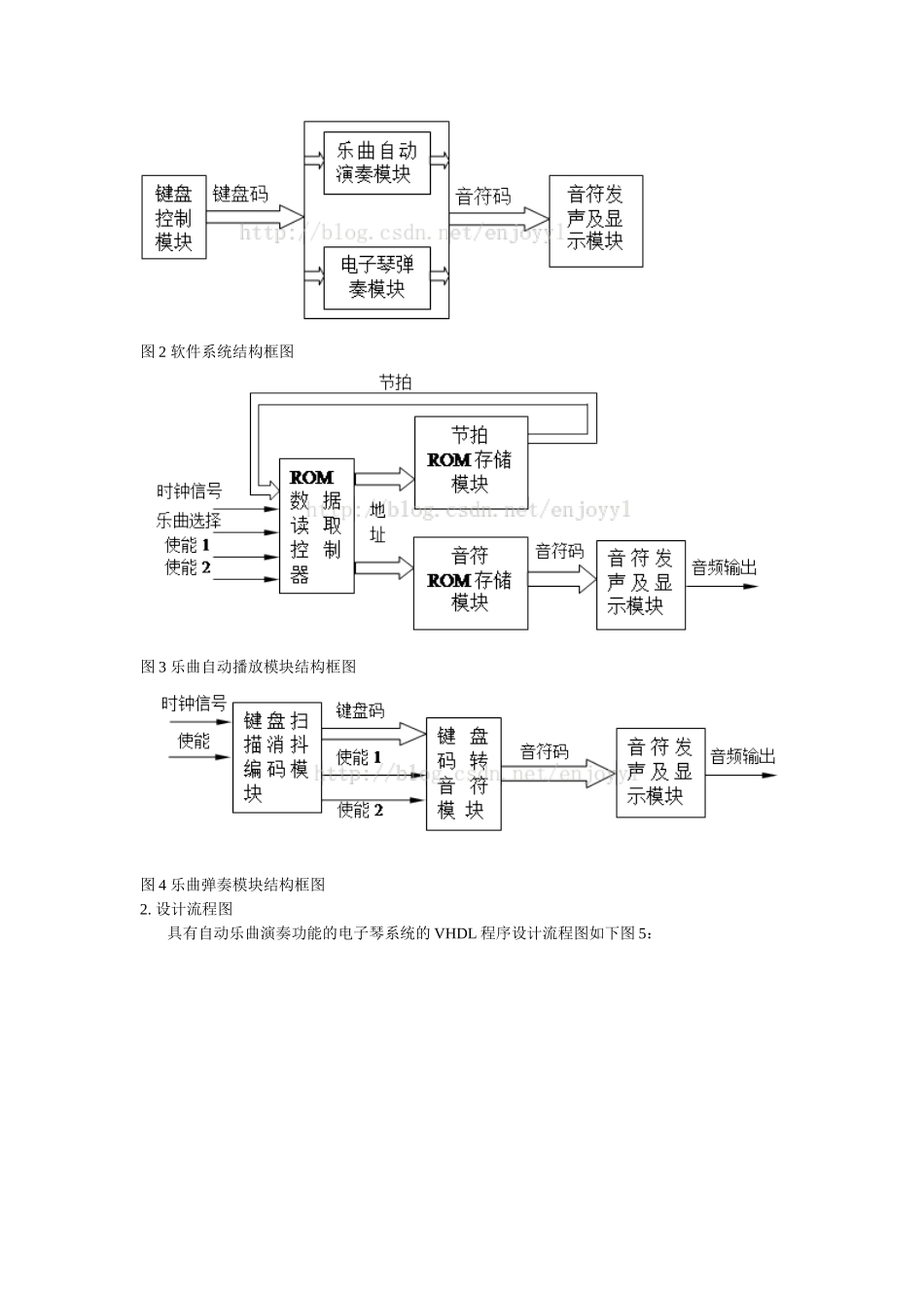 具有自动乐曲演奏功能的电子琴设计_第2页