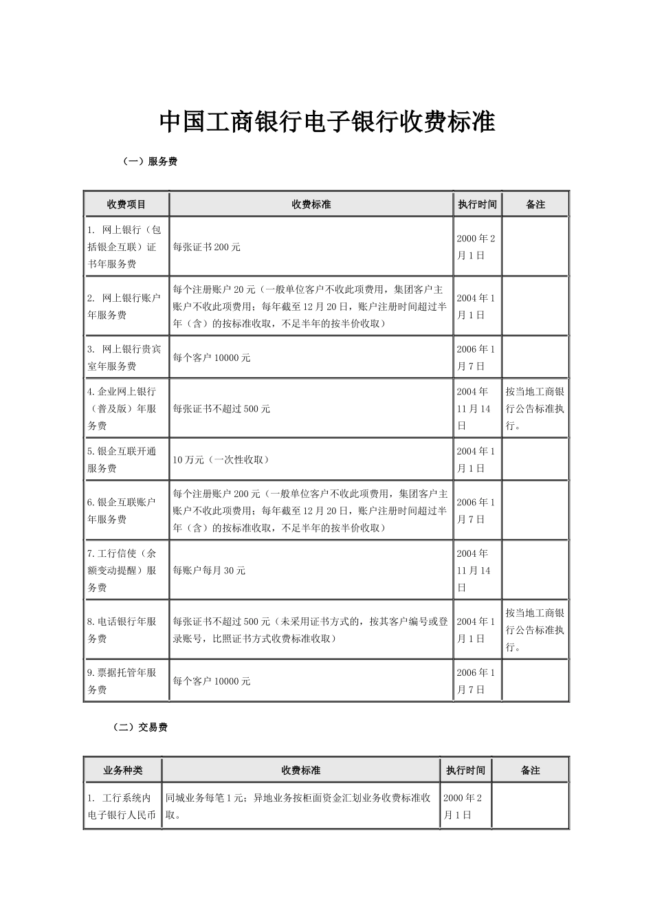 中国某银行电子银行收费标准_第1页