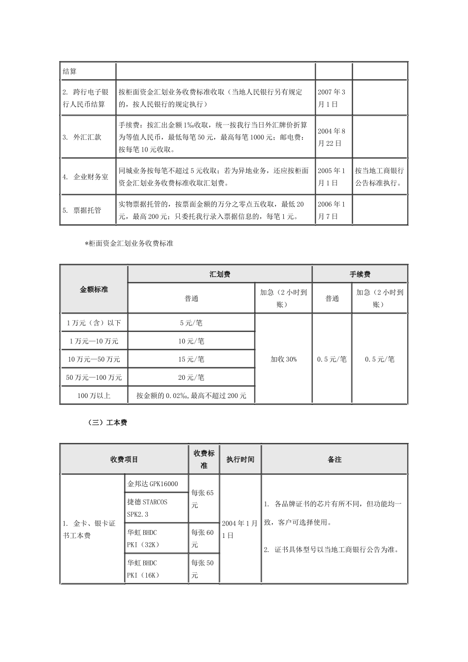 中国某银行电子银行收费标准_第2页