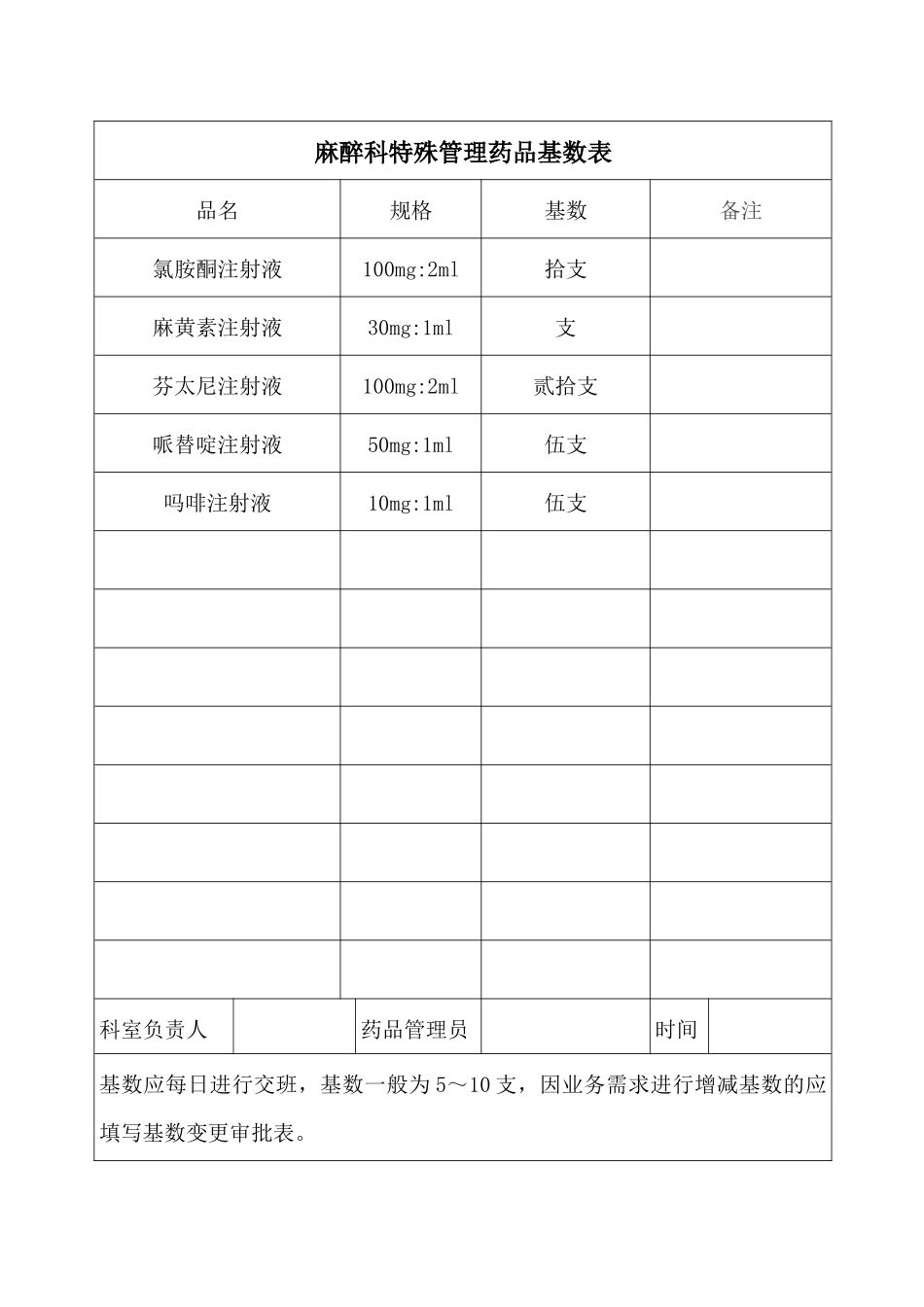 麻醉科特殊管理药品基数表_第1页
