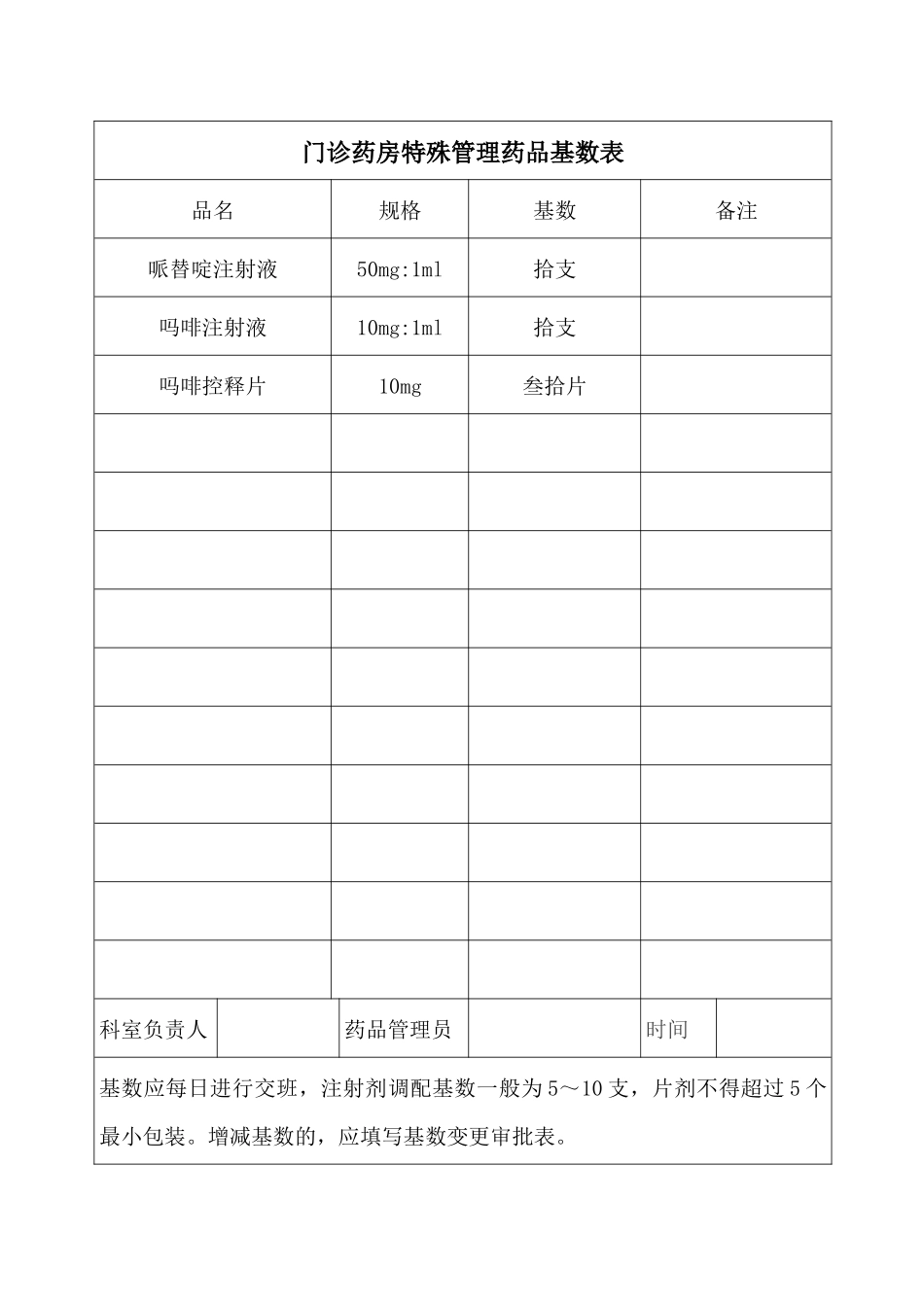 麻醉科特殊管理药品基数表_第2页