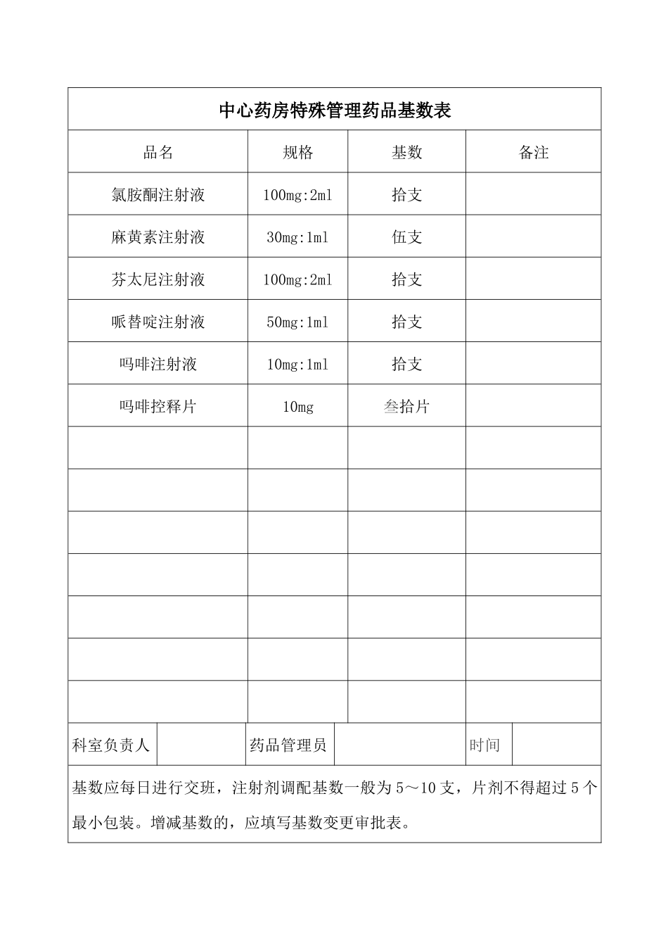 麻醉科特殊管理药品基数表_第3页