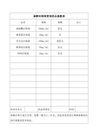 麻醉科特殊管理药品基数表