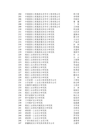 中煤建设职业经理人