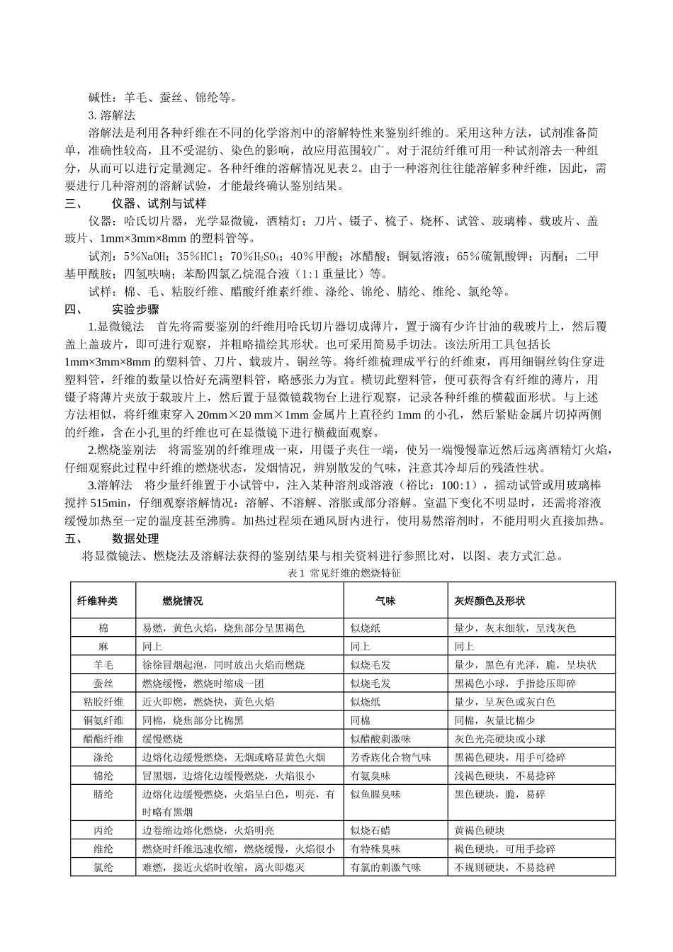 纺织纤维鉴别实验报告_第2页
