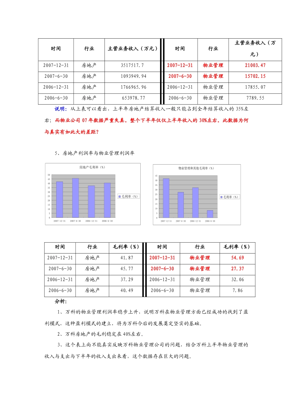 全面解析某地产_第2页