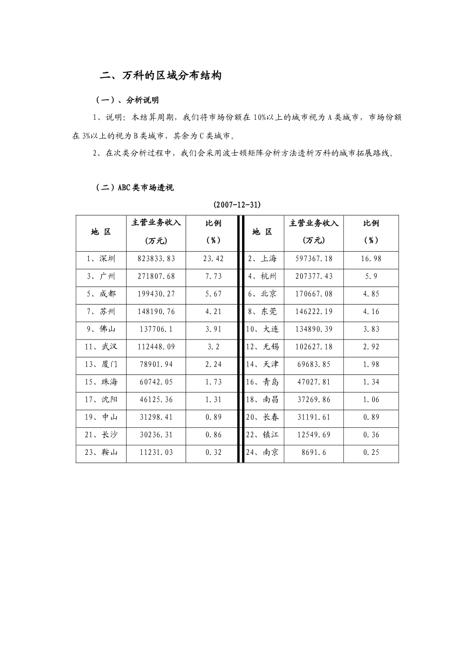 全面解析某地产_第3页