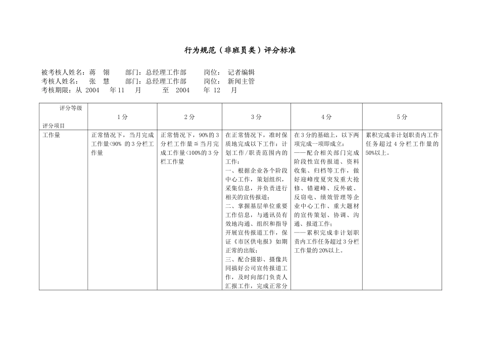 上海市电力公司市区供电公司记者编辑行为规范考评表_第2页