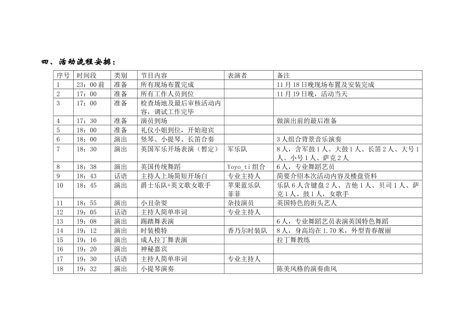 XXX楼盘印象酒会策划方案_第3页