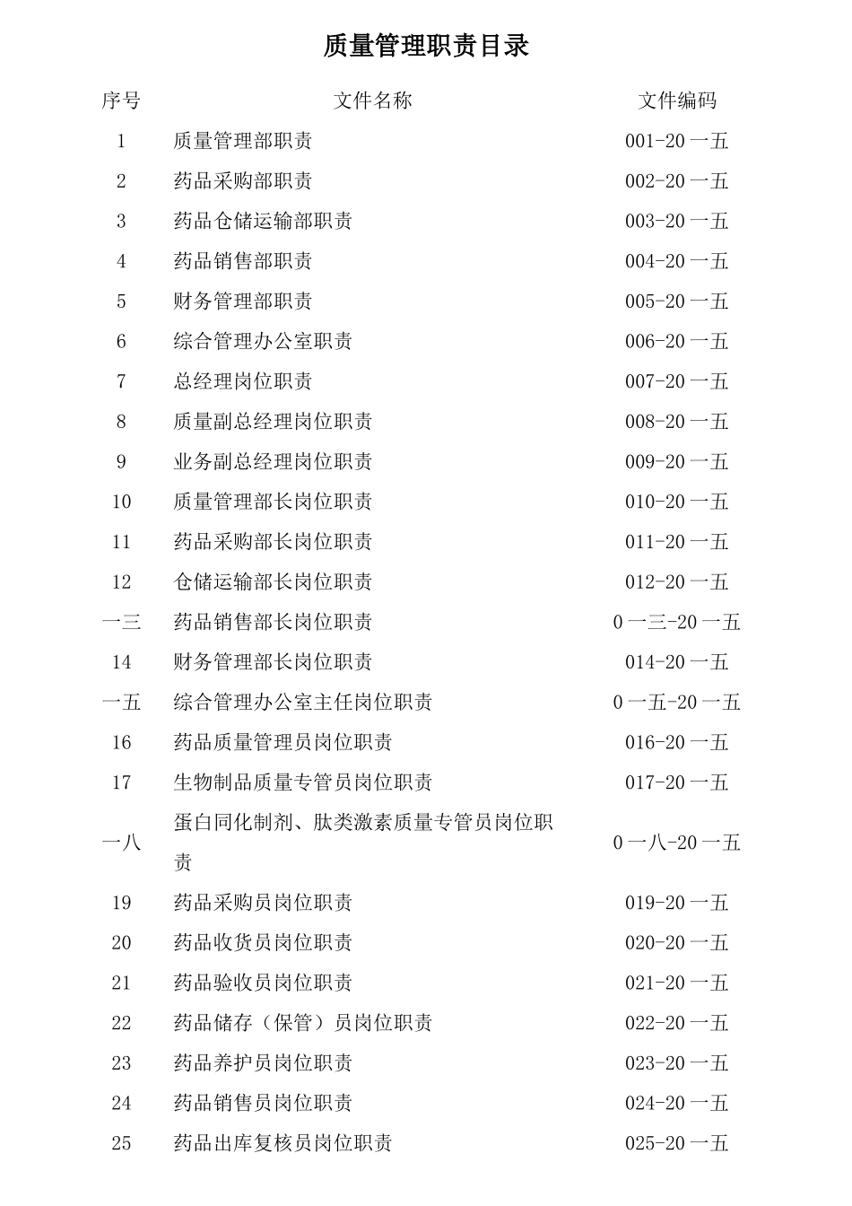 某医药有限公司药品经营质量管理职责汇编_第2页