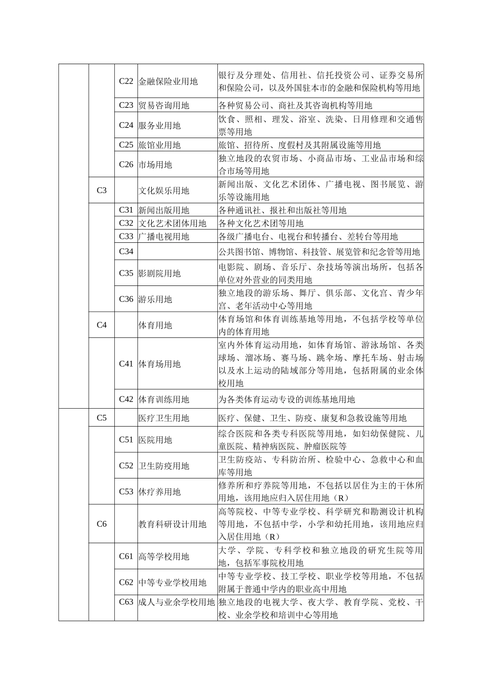海口市城市规划管理技术规定060429_第3页