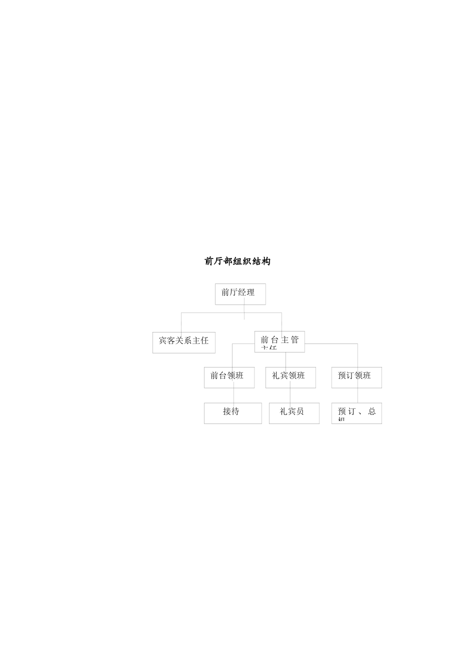 酒店前厅培训大纲及资料_第3页