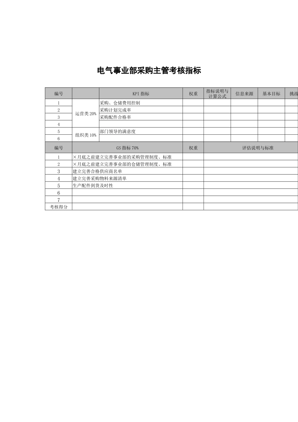 武汉天澄环保科技公司电气事业部采购主管考核指标_第1页